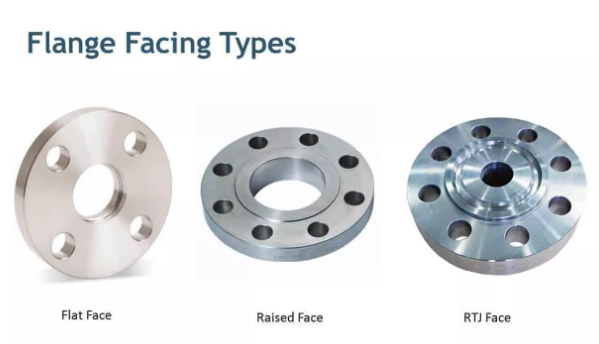 Flange Types, Standards, and Applications: A Complete Engineering Guide